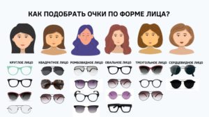 Как подобрать очки по форме лица